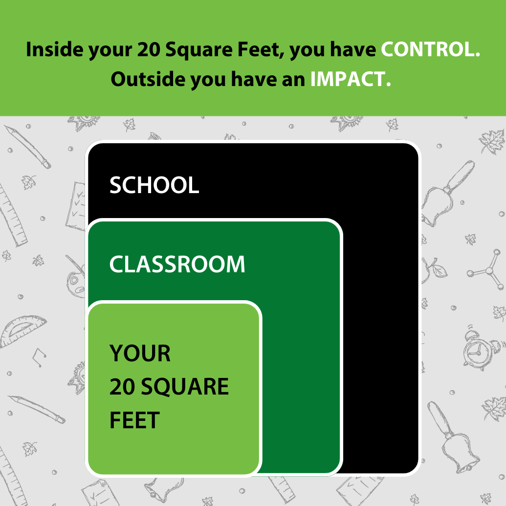 graphic that reads "inside your 20 square feet, you have control. outside you have an impact."